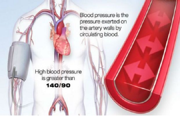 sigurno lijekovi za liječenje povišenog krvnog tlaka