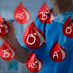 Blood drops with blood types, doctor holds a marker in the background